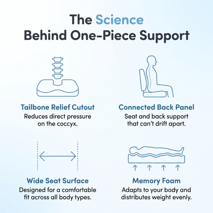 Ergonomic CloudSeat™ Cushion